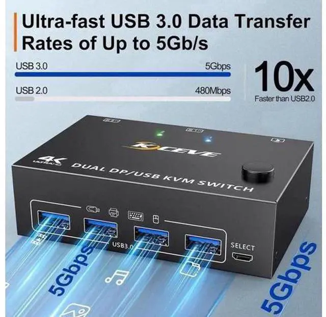 Alt view image 5 of 7 - 2 Port DP 1.4 Dual Monitor USB 3.0 KVM Switch, 8K@30Hz & 4K@144Hz, 4 USB3.0 Ports, Wired Remote & 4 Cables Included for 2 PCs Sharing 2 Monitors