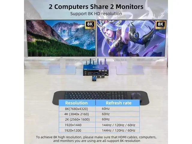Alt view image 4 of 7 - 2 Port Hybrid HDMI + DP Dual Monitor USB 3.0 KVM Switch, 8K@60Hz, 4 USB3.0 Ports for 2 PCs Sharing 2 Monitors, Keyboard & Mouse