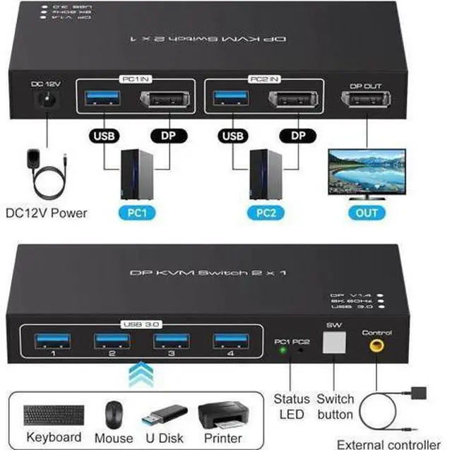 Alt view image 3 of 7 - 2 Port DisplayPort 1.4 USB 3.0 KVM Switch, 8K@60Hz 4K@120Hz 4K@144Hz KVM Switcher with 4 5Gbps USB Ports, FreeSync G-SYNC HDR, Wired Remote Included