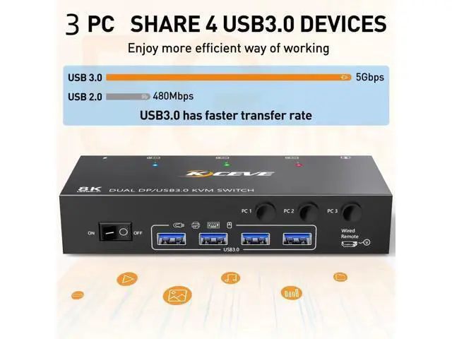 Alt view image 5 of 7 - 3 Port Dual Monitor DP KVM Switch 8K@60Hz, 3 PCs Share 2 DP Screens, USB 3.0 KVM Switch for Keyboard Mouse Sharing