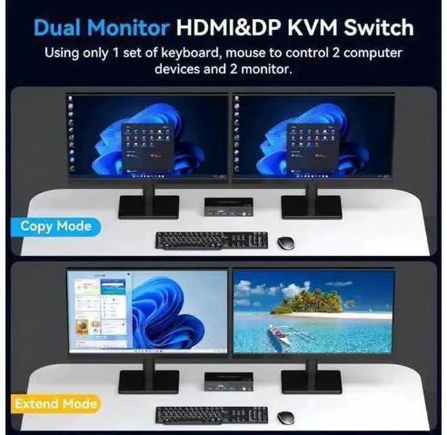 Alt view image 2 of 7 - 2 Port Dual Monitor HDMI+DP KVM Switch 8K@60Hz, 2 PCs Share 2 Screens, 4 USB 3.0 Ports, Copy Extended Display & Desktop Button Control