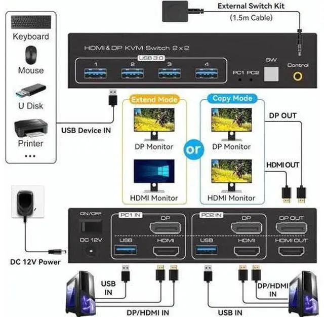 Alt view image 7 of 7 - 2 Port Dual Monitor HDMI+DP KVM Switch 8K@60Hz, 2 PCs Share 2 Screens, 4 USB 3.0 Ports, Copy Extended Display & Desktop Button Control