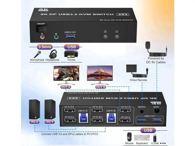 Alt view image 7 of 7 - 2 Port DP 1.4 Dual Monitor USB 3.0 KVM Switch 8K@60Hz, Audio & Microphone Ports, 3 USB3.0 Ports, Wired Remote & 2 USB Cables Included for 2 PCs