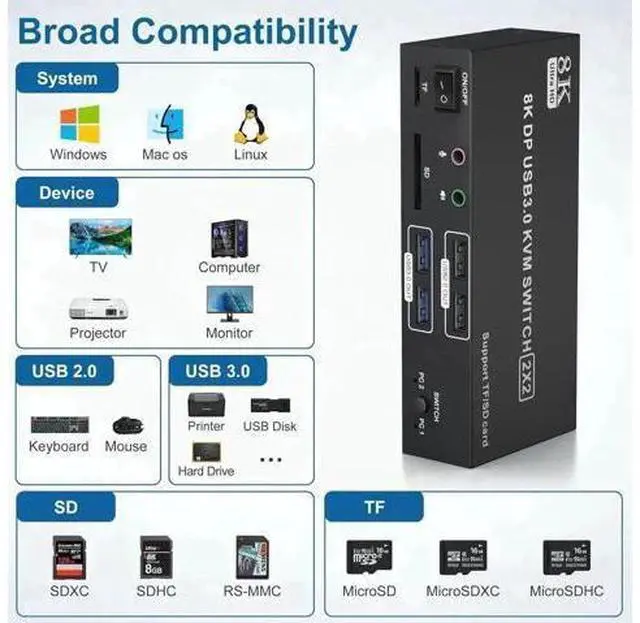Alt view image 2 of 7 - 2-Port Dual DP KVM Switch 8K@60Hz 4K@120Hz, USB3.0, Audio & Mic, 4 USB Ports, SD/TF Card Slots