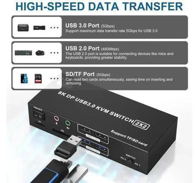 Alt view image 6 of 7 - 2-Port Dual DP KVM Switch 8K@60Hz 4K@120Hz, USB3.0, Audio & Mic, 4 USB Ports, SD/TF Card Slots