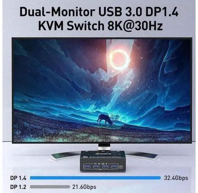 Alt view image 5 of 7 - 2 Port 2×2 Dual Monitor DP USB3.0 KVM Switch, 8K@30Hz / 4K@144Hz, 4 USB3.0 Ports, Wired Remote & USB Cable Included