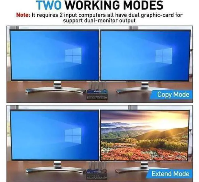 Alt view image 5 of 7 - 2 Port DP 1.4 Dual Monitor KVM Switch 2 In 2 Out, 8K@30Hz 4K@144Hz USB3.0 KVM Switcher with 4-Port USB Hub, DP1.2 Backward Compatible, Comes with DP & USB Cables + Wired Remote Controller for 2 PCs Sh