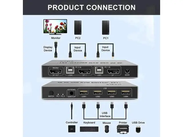 Alt view image 4 of 6 - 2 Port DP 1.4 KVM Switch 2 In 1 Out, 8K@60Hz & 4K@60Hz Supported, USB Sharing for Keyboard Mouse Printer, USB Power Cable Included