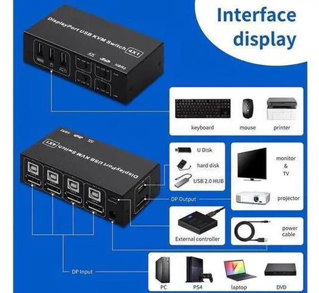 Alt view image 6 of 7 - 4 Port DisplayPort KVM Switch 4K@60Hz, 4 In 1 Out DP USB KVM Switcher for 4 Computers Share Monitor Keyboard Mouse USB 2.0 Devices, 4 USB Cables Included