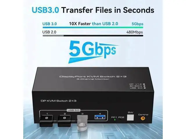 Alt view image 7 of 7 - 2-Port Triple DP KVM Switch DP1.4, 8K@60Hz 4K@120Hz, 4 USB3.0 Ports, 12V DC Adapter & 2 USB Cables Included