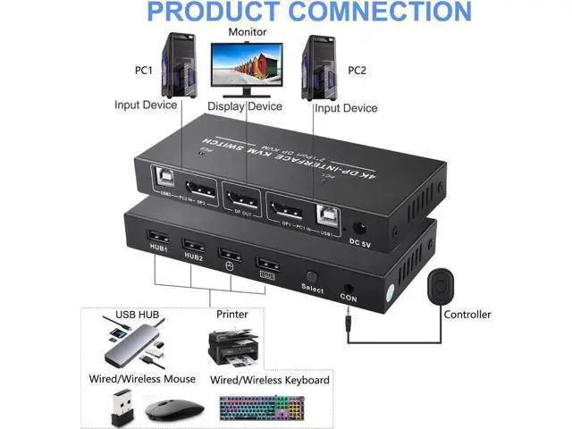 Alt view image 2 of 6 - 2 Port 2 In 1 Out DP 1.2 KVM Switch 4K@60Hz, USB Sharing for Keyboard & Mouse, Single DisplayPort Monitor Control for 2 PCs