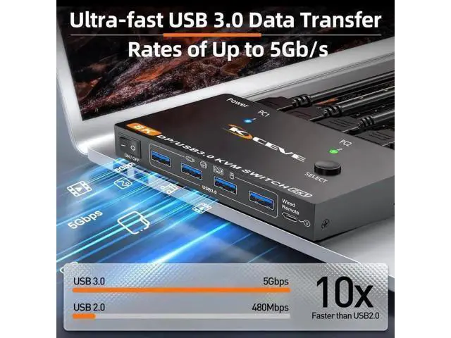 Alt view image 3 of 7 - 2 Port DP 2.1 KVM Switch 8K@60Hz 4K@144Hz, USB 3.0 DisplayPort KVM Switcher for 2 PCs Share 1 Monitor Keyboard Mouse, Wired Remote & Power Adapter Included
