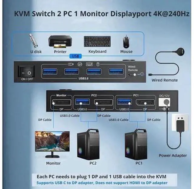 Alt view image 5 of 7 - 2 Port DP 2.1 KVM Switch 8K@60Hz 4K@144Hz, USB 3.0 DisplayPort KVM Switcher for 2 PCs Share 1 Monitor Keyboard Mouse, Wired Remote & Power Adapter Included