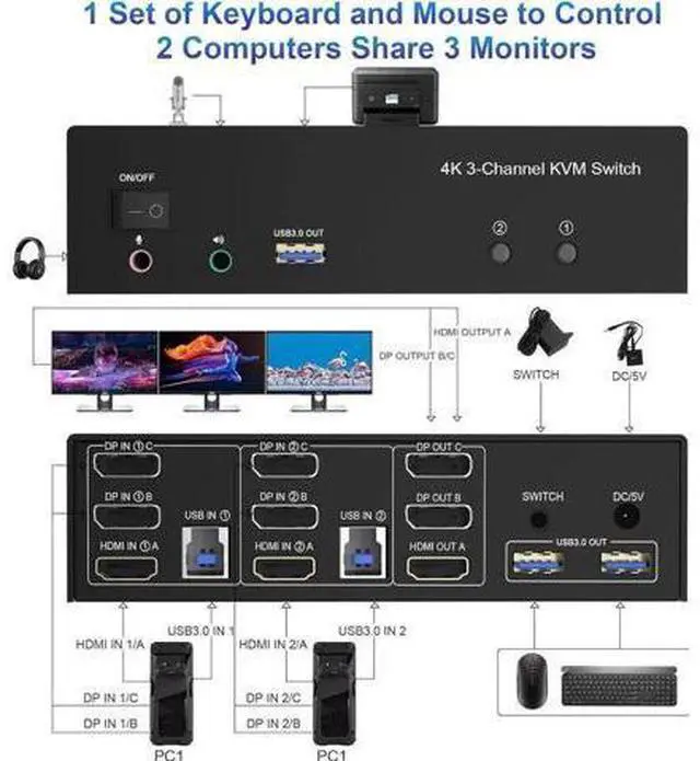 Alt view image 5 of 7 - 2PC Triple Monitor Hybrid HDMI+Dual DP USB3.0 KVM Switch 4K@60Hz, With Audio & Mic, 3 USB3.0 Ports for Sharing Keyboard & Mouse