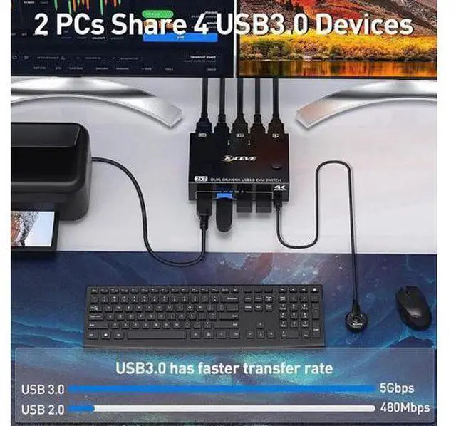 Alt view image 4 of 7 - 2-Port HDMI+DP Dual Monitor KVM Switch, 4K@60Hz 2K@120Hz, 4 USB3.0 Ports, Wired Remote & 4 Cables Included