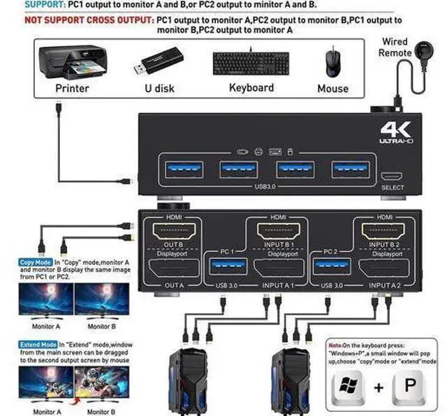 Alt view image 7 of 7 - 2-Port HDMI+DP Dual Monitor KVM Switch, 4K@60Hz 2K@120Hz, 4 USB3.0 Ports, Wired Remote & 4 Cables Included