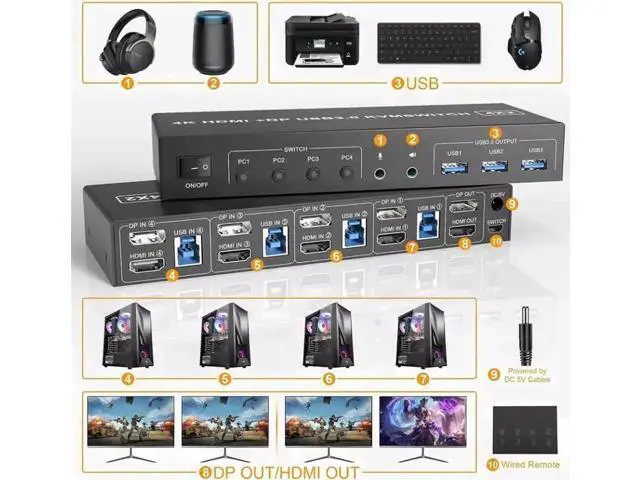 Alt view image 5 of 7 - 4-Port HDMI+DP Dual Monitor KVM Switch 4K@60Hz, USB3.0, Audio & Mic, 3 USB Ports, Wired Remote