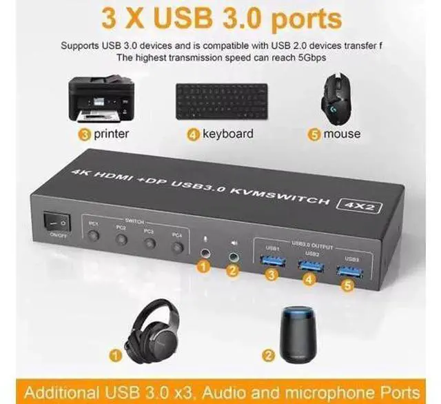 Alt view image 6 of 7 - 4-Port HDMI+DP Dual Monitor KVM Switch 4K@60Hz, USB3.0, Audio & Mic, 3 USB Ports, Wired Remote