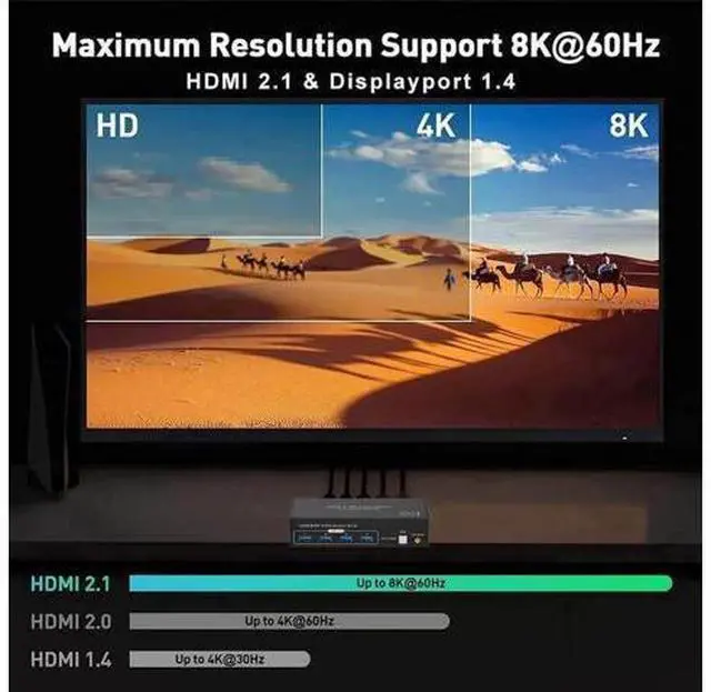 Alt view image 2 of 7 - 2-Port 8K HDMI+DP Dual Monitor KVM Switch, 8K@60Hz, 4 USB3.0 Hub, Desktop Controller & USB/HDMI Cables Included