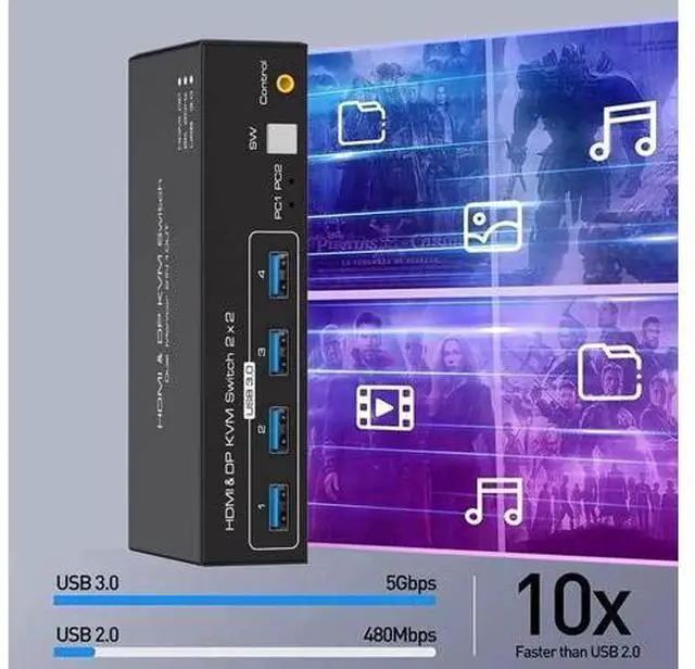 Alt view image 5 of 7 - 2-Port 8K HDMI+DP Dual Monitor KVM Switch, 8K@60Hz, 4 USB3.0 Hub, Desktop Controller & USB/HDMI Cables Included