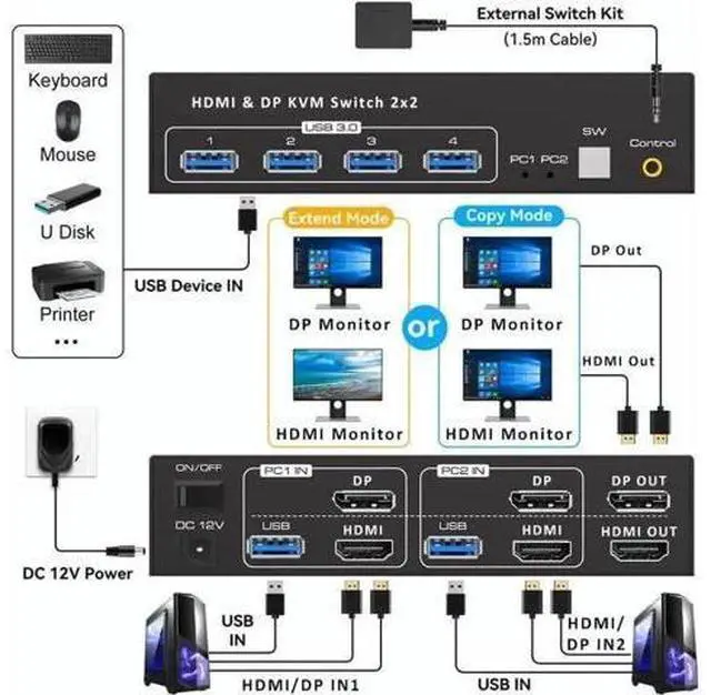Alt view image 7 of 7 - 2-Port 8K HDMI+DP Dual Monitor KVM Switch, 8K@60Hz, 4 USB3.0 Hub, Desktop Controller & USB/HDMI Cables Included