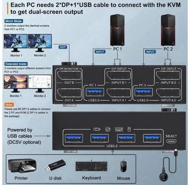 Alt view image 3 of 7 - 2×2 DP 1.4 Dual Monitor USB 3.0 KVM Switch, 8K@30Hz / 4K@144Hz, 4 USB3.0 Ports, Wired Remote & 4 Cables Included for 2 PCs Sharing 2 Monitors