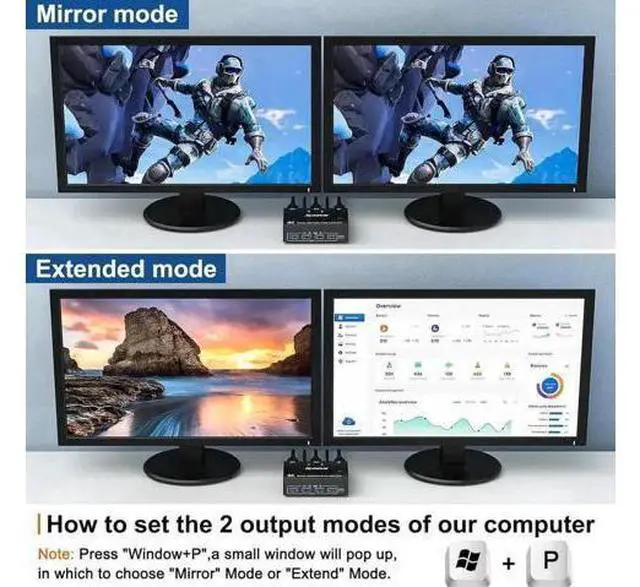 Alt view image 4 of 7 - 2×2 DP 1.4 Dual Monitor USB 3.0 KVM Switch, 8K@30Hz / 4K@144Hz, 4 USB3.0 Ports, Wired Remote & 4 Cables Included for 2 PCs Sharing 2 Monitors