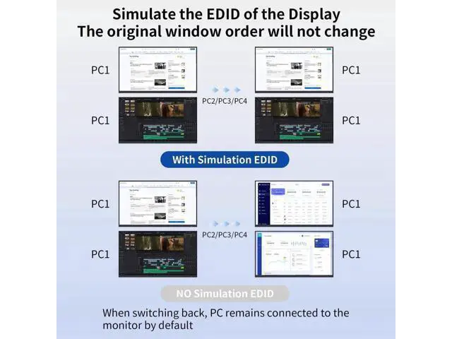 Alt view image 4 of 7 - 4-Port Dual Monitor DisplayPort KVM Switch 4K@60Hz, 4 PCs Share 2 Screens Keyboard Mouse, 3 USB 3.0 Ports, Button Control with 4 USB Cables