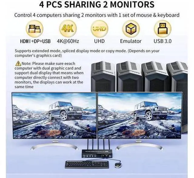 Alt view image 6 of 7 - 4-Port Dual Monitor DisplayPort KVM Switch 4K@60Hz, 4 PCs Share 2 Screens Keyboard Mouse, 3 USB 3.0 Ports, Button Control with 4 USB Cables