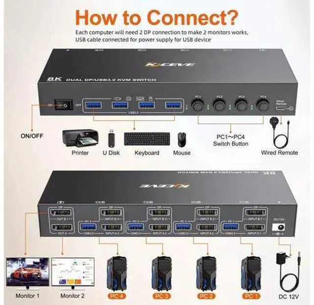 Alt view image 6 of 7 - 4-Port Dual Monitor DP USB 3.0 KVM Switch 4K@60Hz, 4 DP PCs Share 2 DP Monitors, Keyboard & Mouse