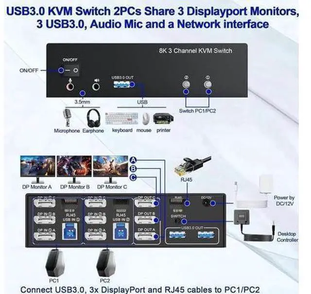 Alt view image 7 of 7 - 2 Port Triple Monitor DP KVM Switch DP1.4, 8K@60Hz 4K@144Hz USB3.0 KVM Switcher with 1-to-2 RJ45 Ethernet Splitter, Audio Mic & 3 USB 3.0 Ports for 2 PCs Share 3 Displays