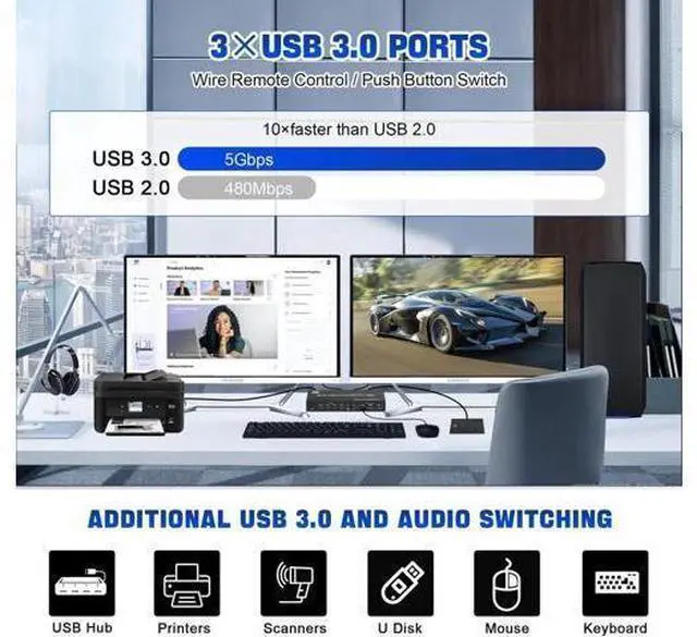 Alt view image 2 of 7 - 4-Port Dual Monitor DP USB3.0 KVM Switch 8K@60Hz, 4 PCs Share 2 Displays, Audio Output & 3 USB3.0 Ports