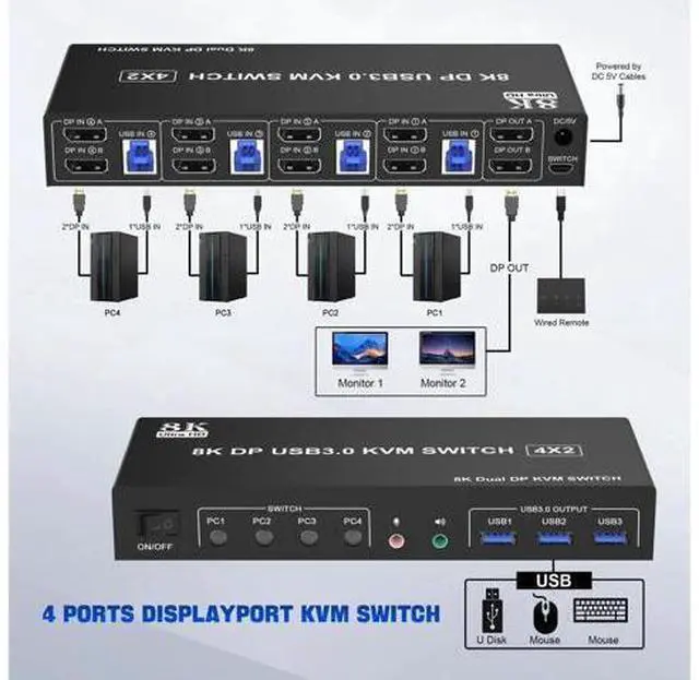 Alt view image 5 of 7 - 4-Port Dual Monitor DP USB3.0 KVM Switch 8K@60Hz, 4 PCs Share 2 Displays, Audio Output & 3 USB3.0 Ports