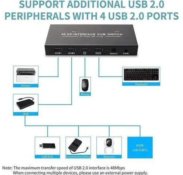 Alt view image 7 of 7 - 2-Port 2 In 1 Out DP 1.2 DisplayPort KVM Switch, 4K@60Hz, 2 PCs Share One Monitor, Keyboard & Mouse, Built-in 4 USB 2.0 Ports, Includes 2pcs 1.5m/5ft USB KVM Cables