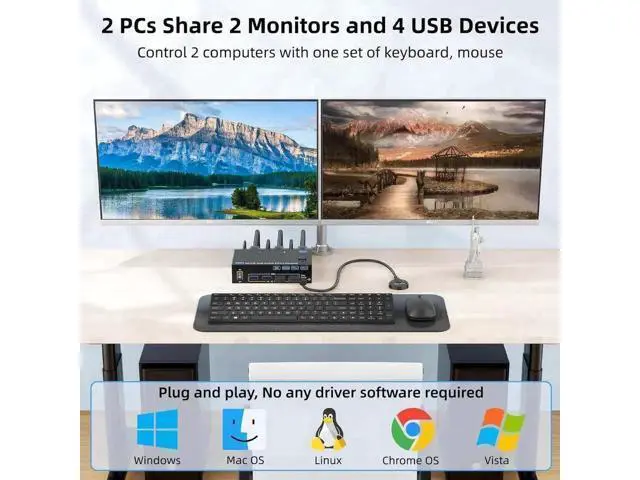 Alt view image 5 of 7 - 2 Port Dual Monitor HDMI & DP KVM Switch, 8K@60Hz 4K@144Hz USB3.0 KVM Switcher with 4 USB 3.0 Ports, Wired Remote, Power Adapter & USB Cables Included for 2 PCs Share Dual Monitors Keyboard Mouse Prin