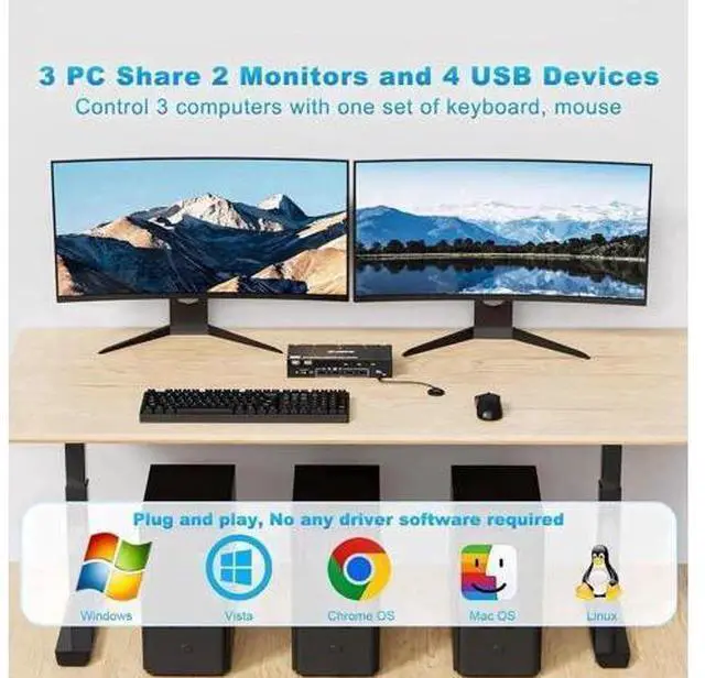 Alt view image 2 of 7 - 3-Port HDMI+DP Dual Monitor KVM Switch, 8K@60Hz 4K@144Hz, 4 USB3.0 Ports, Wired Remote, Power Adapter & USB Cable Included