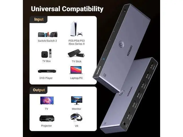 Alt view image 7 of 7 - UGREEN 5 in 1 Out HDMI 2.1 Switch Aluminum, 8K@60Hz 4K@240Hz HDR10+ HDCP2.3 CEC with Power Adapter, Compatible with PS5 Xbox Switch Apple TV Fire Stick Roku