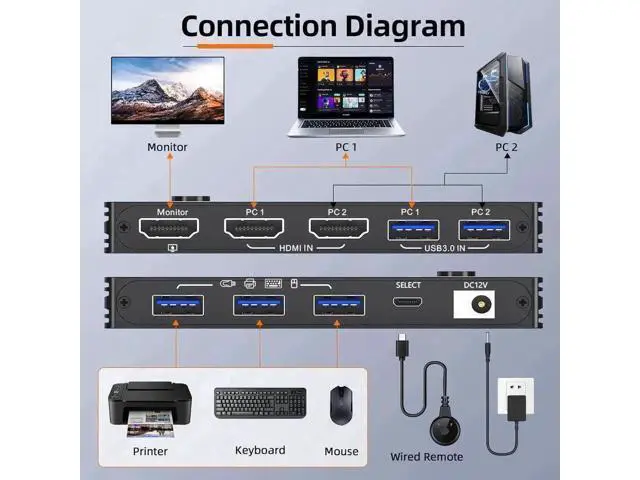 Alt view image 7 of 7 - 2 Port HDMI 2.1 USB3.0 KVM Switch 8K@60Hz/4K@120Hz, HDCP 2.3 & HDR10, With Wired Remote, 12V Power Adapter & 2 USB3.0 Cables for 2 PCs Sharing 1 Monitor & 3 USB Devices