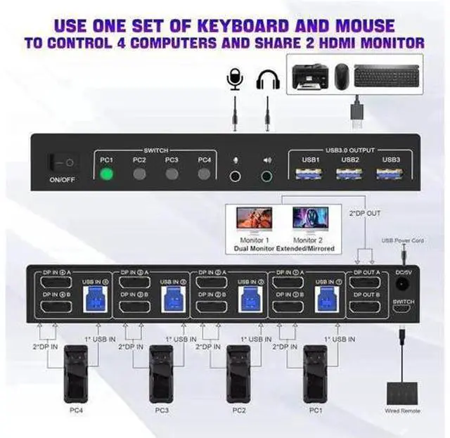 Alt view image 5 of 7 - 4 Port Dual DP USB3.0 KVM Switch, 4K@60Hz Dual Monitor DisplayPort KVM Switcher with Audio Mic & 3 USB 3.0 Ports for 4 PCs Share 2 Displays Keyboard Mouse