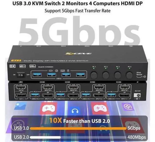 Alt view image 5 of 7 - 4-Port HDMI+DP Dual Monitor KVM Switch, 8K@60Hz 4K@144Hz, USB3.0, Wired Remote Included