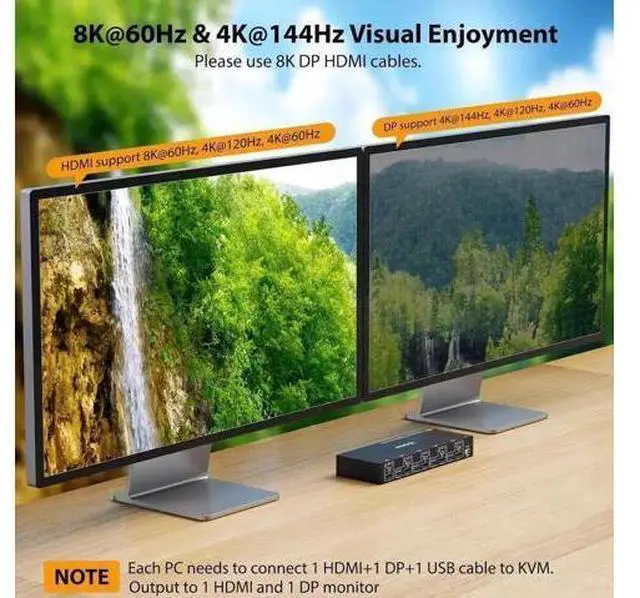 Alt view image 7 of 7 - 4-Port HDMI+DP Dual Monitor KVM Switch, 8K@60Hz 4K@144Hz, USB3.0, Wired Remote Included