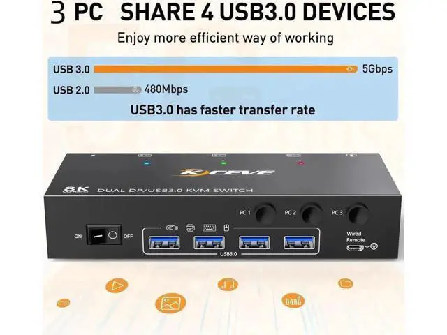 Alt view image 7 of 7 - 3-Port Dual DP KVM Switch 8K@60Hz, USB3.0, Wired Remote Included