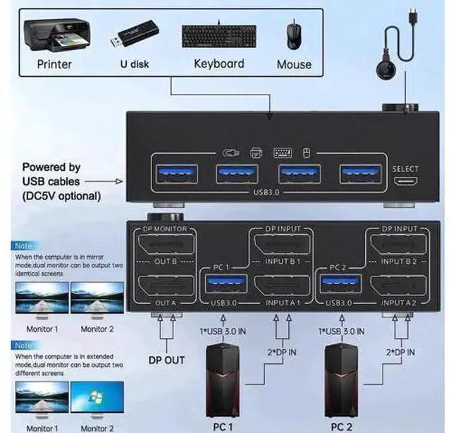 Alt view image 7 of 7 - 2 Port Dual Monitor DP KVM Switch DP1.4, 8K@30Hz 4K@144Hz USB3.0 KVM Switcher 2 In 2 Out with 4 USB 3.0 Ports, Wired Remote & 4 Pack Cables Included for 2 PCs Share Two Displays