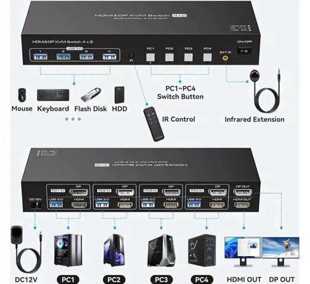Alt view image 7 of 7 - 4 Port Dual Monitor HDMI+DP KVM Switch, 4K@60Hz 2K@120Hz USB3.0 KVM Switcher with Remote, USB3.0 Cables & Power Adapter for 4 PCs Share 2 Displays & 4 USB 3.0 Devices