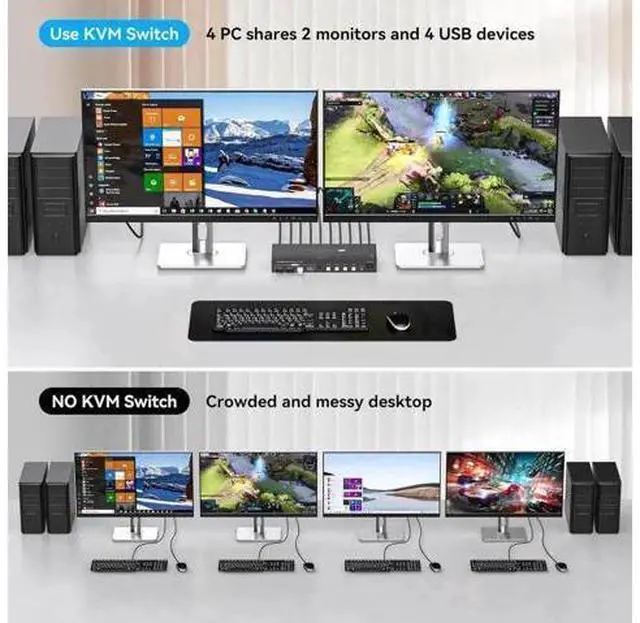 Alt view image 6 of 7 - 4 Port Dual Monitor HDMI+DP KVM Switch, 4K@60Hz 2K@120Hz USB3.0 KVM Switcher with Remote, USB3.0 Cables & Power Adapter for 4 PCs Share 2 Displays & 4 USB 3.0 Devices