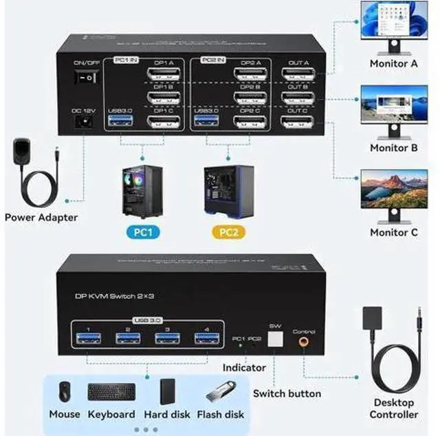 Alt view image 2 of 7 - 2-Port Triple DP KVM Switch, 8K@60Hz 4K@120Hz, 4 USB3.0 Ports
