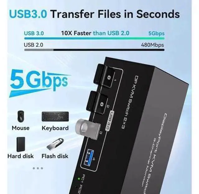 Alt view image 3 of 7 - 2-Port Triple DP KVM Switch, 8K@60Hz 4K@120Hz, 4 USB3.0 Ports