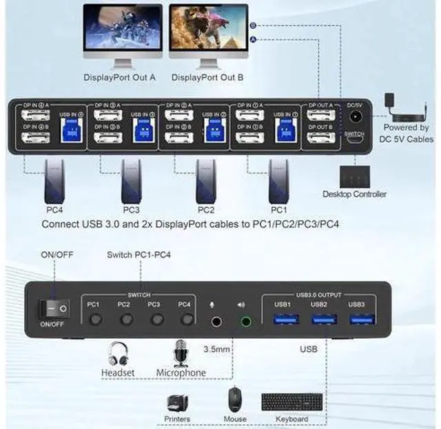 Alt view image 3 of 7 - 4 Port Dual Monitor DP 1.4 KVM Switch 8K@60Hz USB 3.0, Audio & Mic Jack, 3 USB 3.0 Ports for 4 PCs Share 2 DisplayPort Monitors
