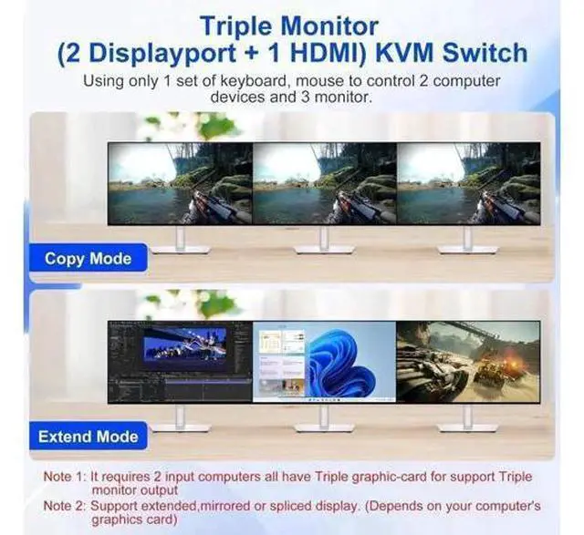 Alt view image 5 of 7 - 2 Port Triple Monitor 1HDMI+2DP KVM Switch, 8K@60Hz 4K@144Hz USB3.0 KVM Switcher with Audio & Mic, 3 USB Ports for 2 PCs Share 3 Displays, Support Extend & Mirror Mode