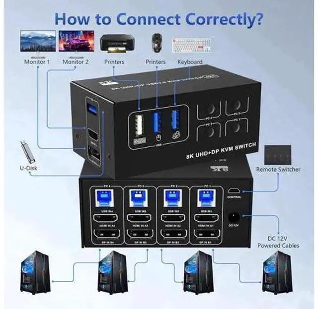 Alt view image 4 of 7 - 4-Port HDMI+DP Dual Monitor KVM Switch, 8K@60Hz 4K@120Hz, USB3.0, Desktop Controller Included